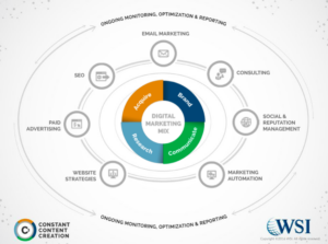 digital marketing strategy